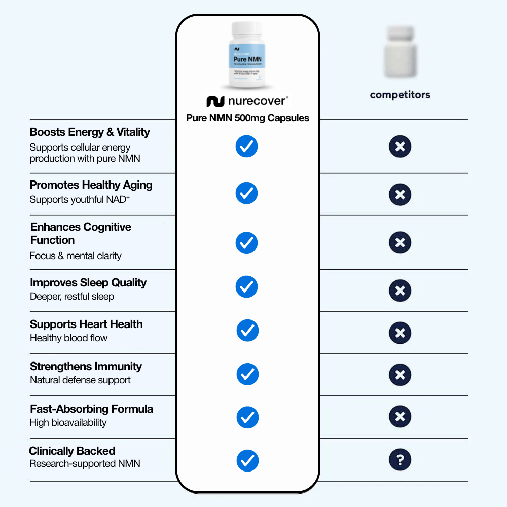 Nurecover® Reines NMN 500mg Kapseln - nurecover
