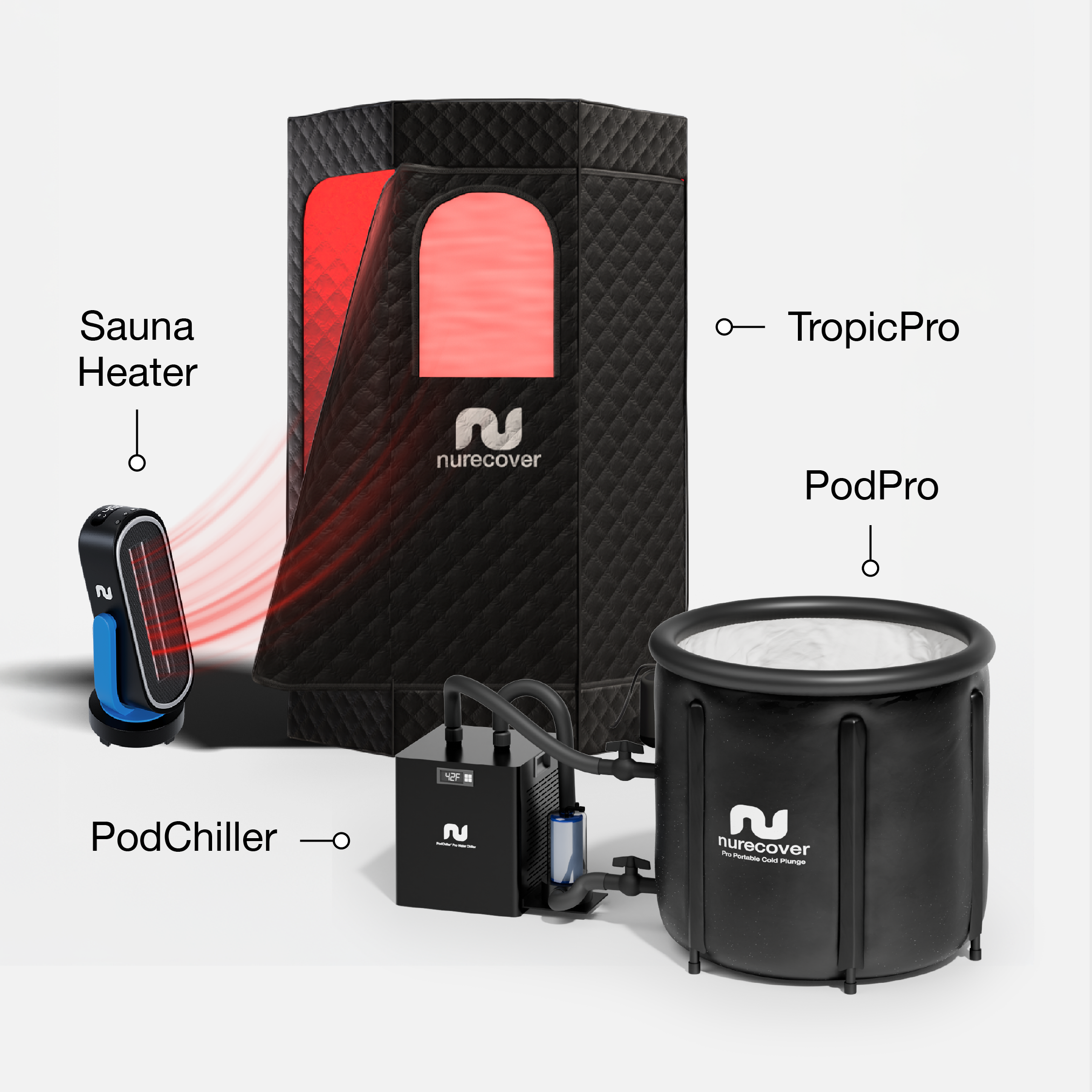 nurecover Elite Recovery Bundle (Sauna + Eisbad) - nurecover