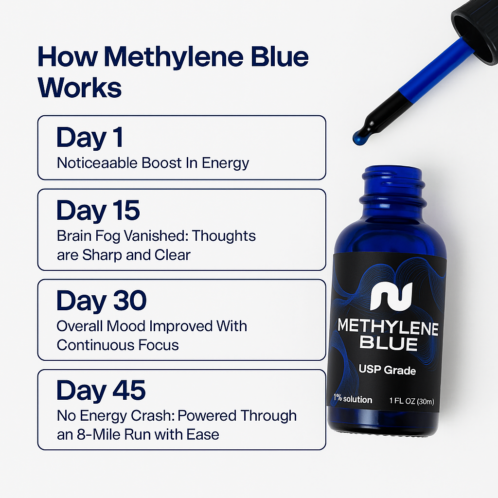 Nurecover® Ultimate Methylenblau 1% 30mL (1.0 oz)